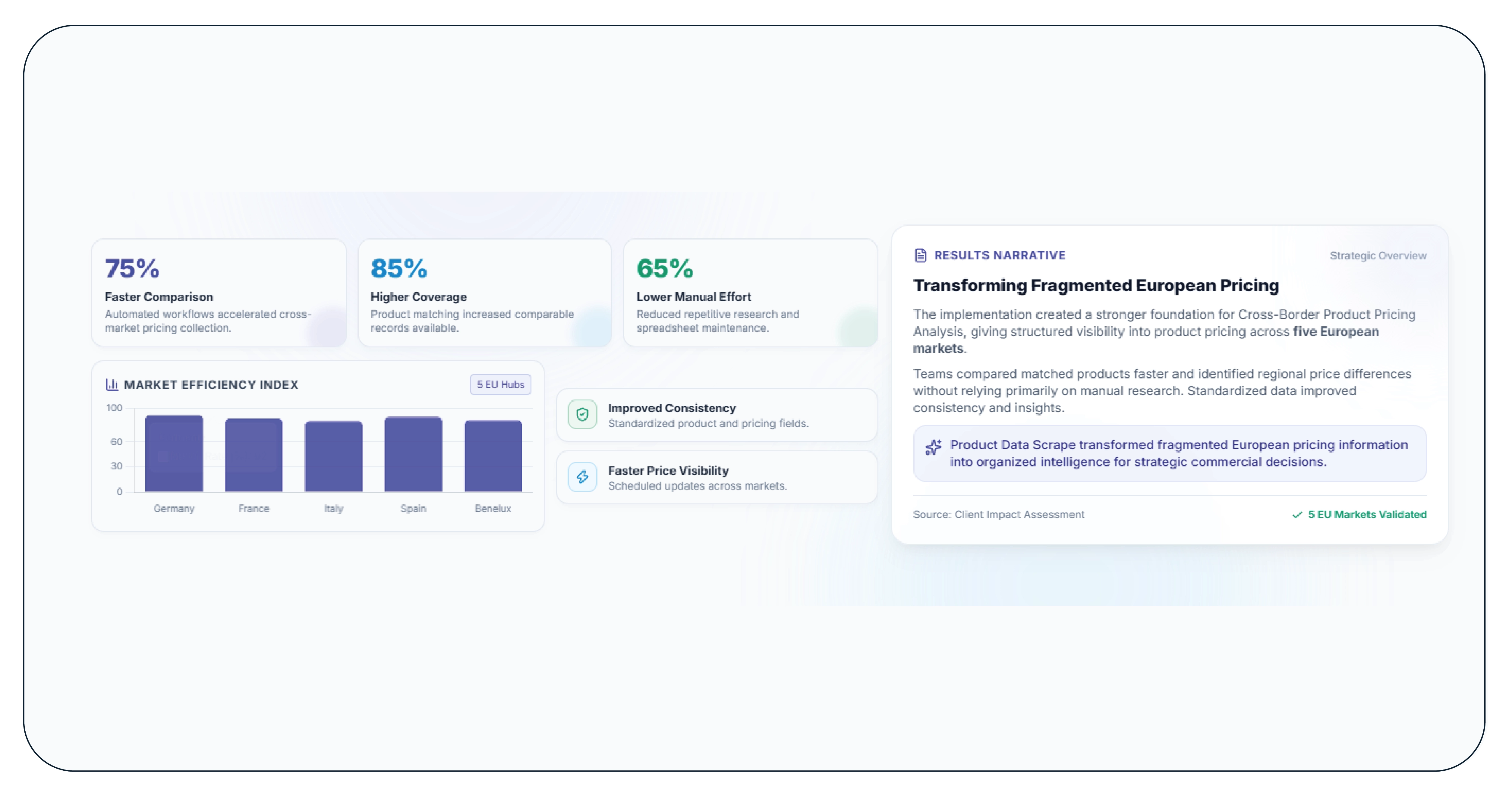 Results & Key Metrics